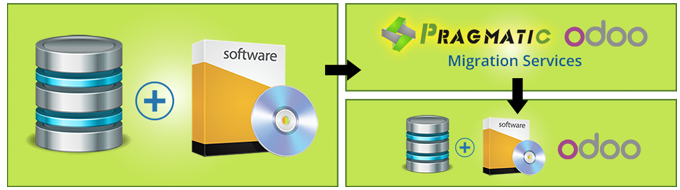 Data Migration Model - Pragmatic