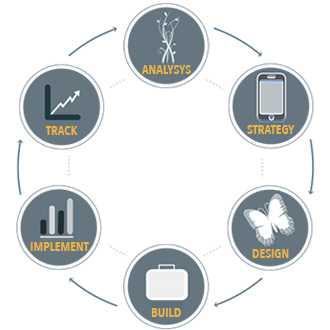Amazon Web Services