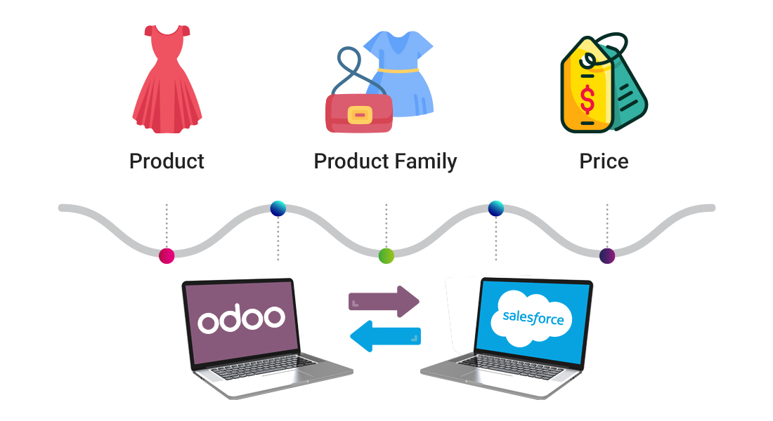 Pragmatic Odoo Salesforce Connector