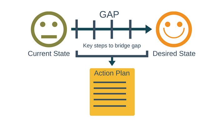 gap analysis