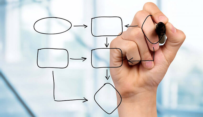 process mapping